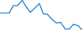 Flow: Exports / Measure: Values / Partner Country: Germany / Reporting Country: Australia