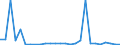 Flow: Exports / Measure: Values / Partner Country: Germany / Reporting Country: Belgium