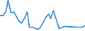 Flow: Exports / Measure: Values / Partner Country: Germany / Reporting Country: Canada