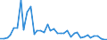 Flow: Exports / Measure: Values / Partner Country: Germany / Reporting Country: Denmark