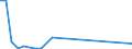 Flow: Exports / Measure: Values / Partner Country: Germany / Reporting Country: Estonia