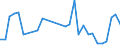 Flow: Exports / Measure: Values / Partner Country: Germany / Reporting Country: France incl. Monaco & overseas