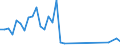 Flow: Exports / Measure: Values / Partner Country: Germany / Reporting Country: Greece