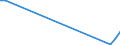 Flow: Exports / Measure: Values / Partner Country: Germany / Reporting Country: Lithuania