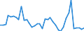 Flow: Exports / Measure: Values / Partner Country: Germany / Reporting Country: Netherlands