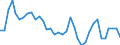 Flow: Exports / Measure: Values / Partner Country: Germany / Reporting Country: New Zealand