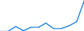 Flow: Exports / Measure: Values / Partner Country: World / Reporting Country: Austria