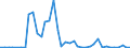 Flow: Exports / Measure: Values / Partner Country: World / Reporting Country: Canada