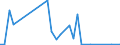 Flow: Exports / Measure: Values / Partner Country: World / Reporting Country: Chile