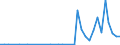 Handelsstrom: Exporte / Maßeinheit: Werte / Partnerland: World / Meldeland: Germany