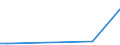 Flow: Exports / Measure: Values / Partner Country: World / Reporting Country: Iceland