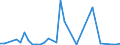 Flow: Exports / Measure: Values / Partner Country: World / Reporting Country: Ireland