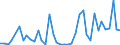 Flow: Exports / Measure: Values / Partner Country: World / Reporting Country: Italy incl. San Marino & Vatican