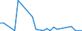 Flow: Exports / Measure: Values / Partner Country: World / Reporting Country: Japan