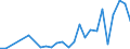 Flow: Exports / Measure: Values / Partner Country: World / Reporting Country: Korea, Rep. of