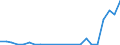 Flow: Exports / Measure: Values / Partner Country: World / Reporting Country: Luxembourg