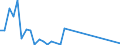 Flow: Exports / Measure: Values / Partner Country: World / Reporting Country: Sweden