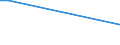 Flow: Exports / Measure: Values / Partner Country: World / Reporting Country: Switzerland incl. Liechtenstein