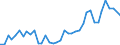 Handelsstrom: Exporte / Maßeinheit: Werte / Partnerland: World / Meldeland: United Kingdom