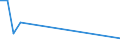 Flow: Exports / Measure: Values / Partner Country: Thailand / Reporting Country: Canada