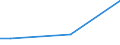 Flow: Exports / Measure: Values / Partner Country: Thailand / Reporting Country: Japan