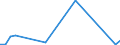 Flow: Exports / Measure: Values / Partner Country: Singapore / Reporting Country: Canada