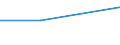 Flow: Exports / Measure: Values / Partner Country: Indonesia / Reporting Country: Germany