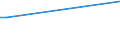 Flow: Exports / Measure: Values / Partner Country: Korea, Rep. of / Reporting Country: Canada