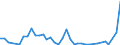 Flow: Exports / Measure: Values / Partner Country: Germany / Reporting Country: France incl. Monaco & overseas