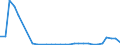 Flow: Exports / Measure: Values / Partner Country: Germany / Reporting Country: Greece