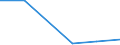 Flow: Exports / Measure: Values / Partner Country: Germany / Reporting Country: Latvia