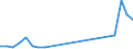 Flow: Exports / Measure: Values / Partner Country: Germany / Reporting Country: Luxembourg