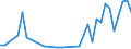 Flow: Exports / Measure: Values / Partner Country: Germany / Reporting Country: Portugal