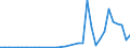 Flow: Exports / Measure: Values / Partner Country: Germany / Reporting Country: Turkey