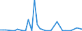 Flow: Exports / Measure: Values / Partner Country: World / Reporting Country: Australia