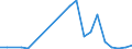 Flow: Exports / Measure: Values / Partner Country: World / Reporting Country: Austria