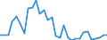 Flow: Exports / Measure: Values / Partner Country: World / Reporting Country: Belgium