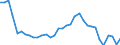 Flow: Exports / Measure: Values / Partner Country: World / Reporting Country: Chile