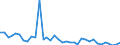 Flow: Exports / Measure: Values / Partner Country: World / Reporting Country: France incl. Monaco & overseas