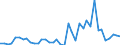 Flow: Exports / Measure: Values / Partner Country: World / Reporting Country: Germany