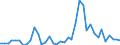 Flow: Exports / Measure: Values / Partner Country: World / Reporting Country: Greece