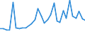 Flow: Exports / Measure: Values / Partner Country: World / Reporting Country: Japan