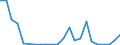 Flow: Exports / Measure: Values / Partner Country: World / Reporting Country: Luxembourg