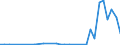 Flow: Exports / Measure: Values / Partner Country: World / Reporting Country: Mexico