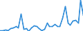 Flow: Exports / Measure: Values / Partner Country: World / Reporting Country: Netherlands