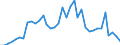 Flow: Exports / Measure: Values / Partner Country: World / Reporting Country: New Zealand