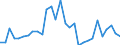 Flow: Exports / Measure: Values / Partner Country: World / Reporting Country: Slovenia