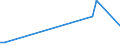 Flow: Exports / Measure: Values / Partner Country: World / Reporting Country: Switzerland incl. Liechtenstein