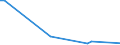 Flow: Exports / Measure: Values / Partner Country: World / Reporting Country: Turkey