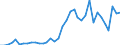 Flow: Exports / Measure: Values / Partner Country: World / Reporting Country: USA incl. PR. & Virgin Isds.